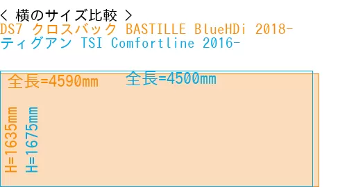 #DS7 クロスバック BASTILLE BlueHDi 2018- + ティグアン TSI Comfortline 2016-